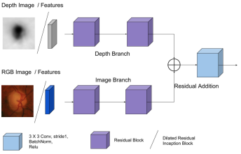 learning-light-field-reconstruction-computational-imaging-lab-iit-madras